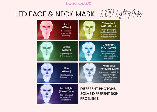 LED Light Modes for your Face & Neck Mask
